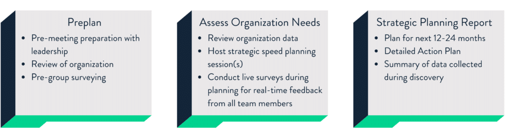 Strategic Speed Planning - Greenbush