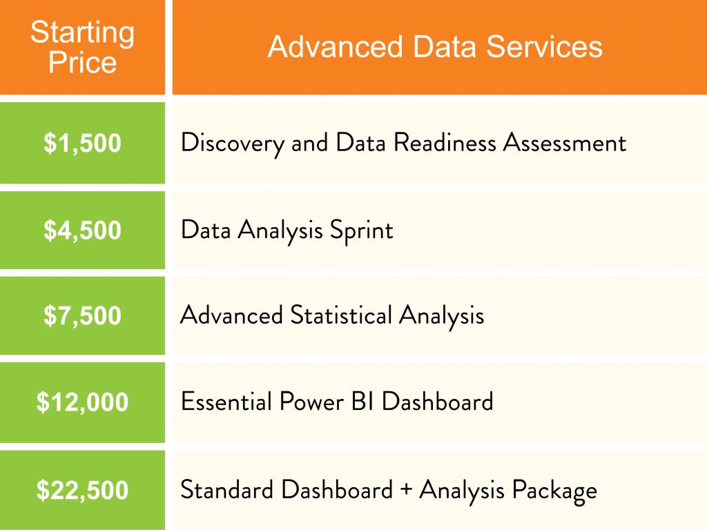 Advanced Data services pricing