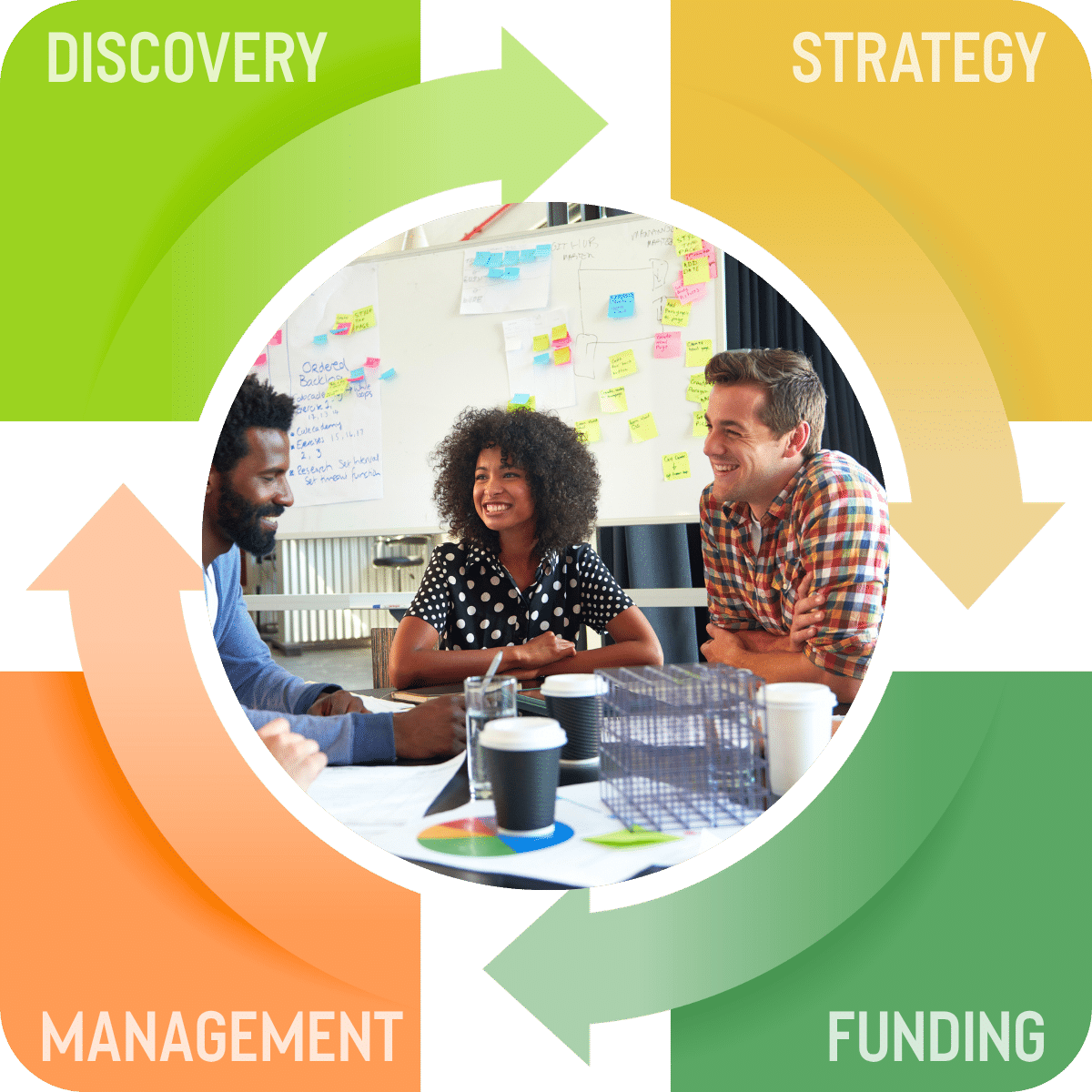 Grant life cycle