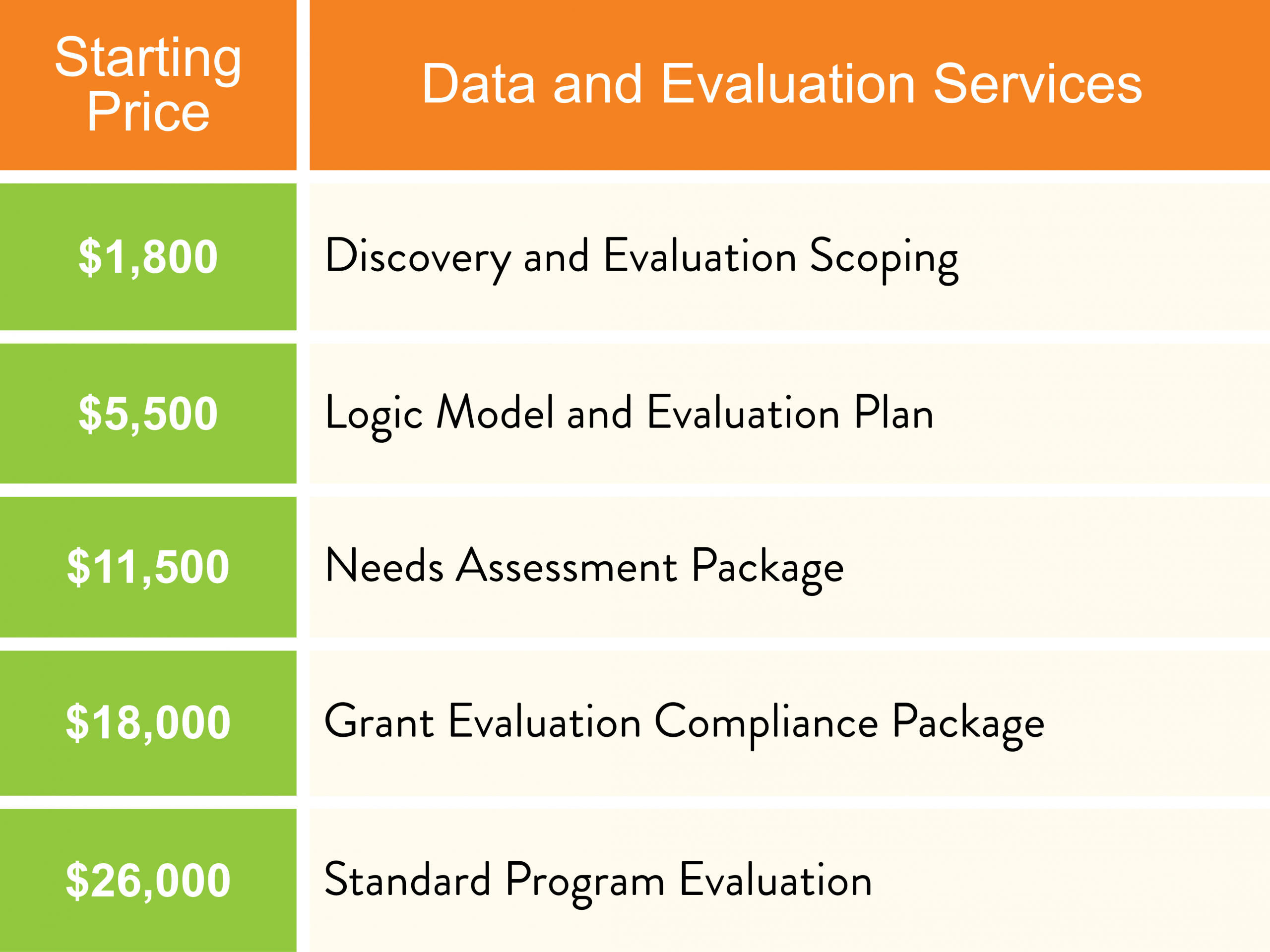 Data & evaluation price list