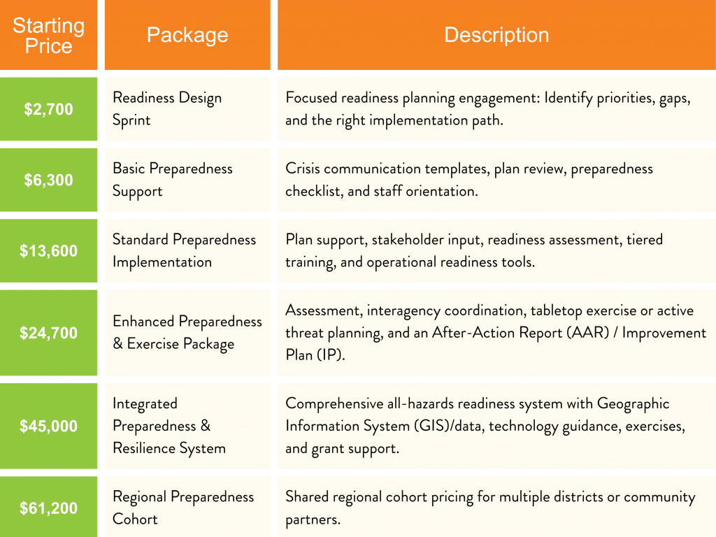 Prepare price list