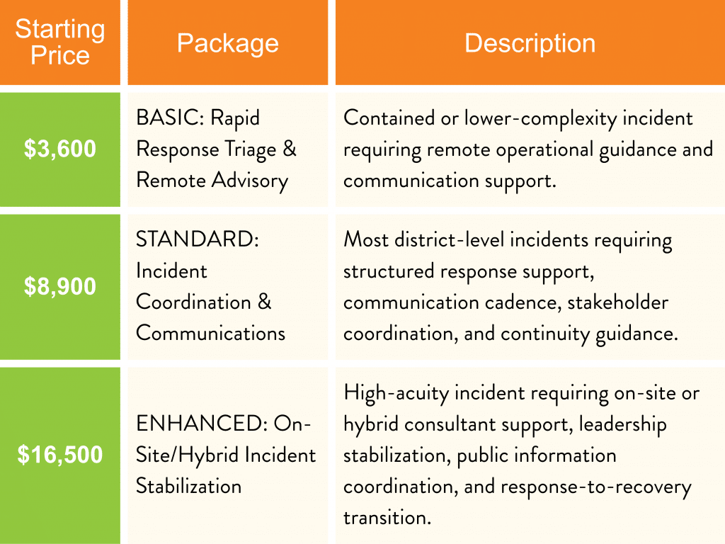 Respond price list