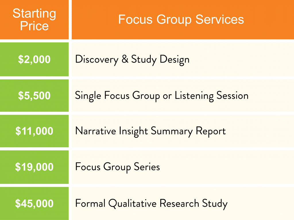 Focus Group Pricing