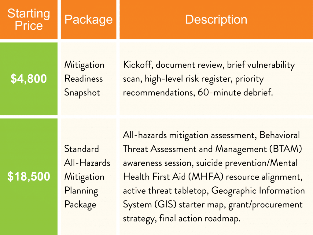 Mitigate price list