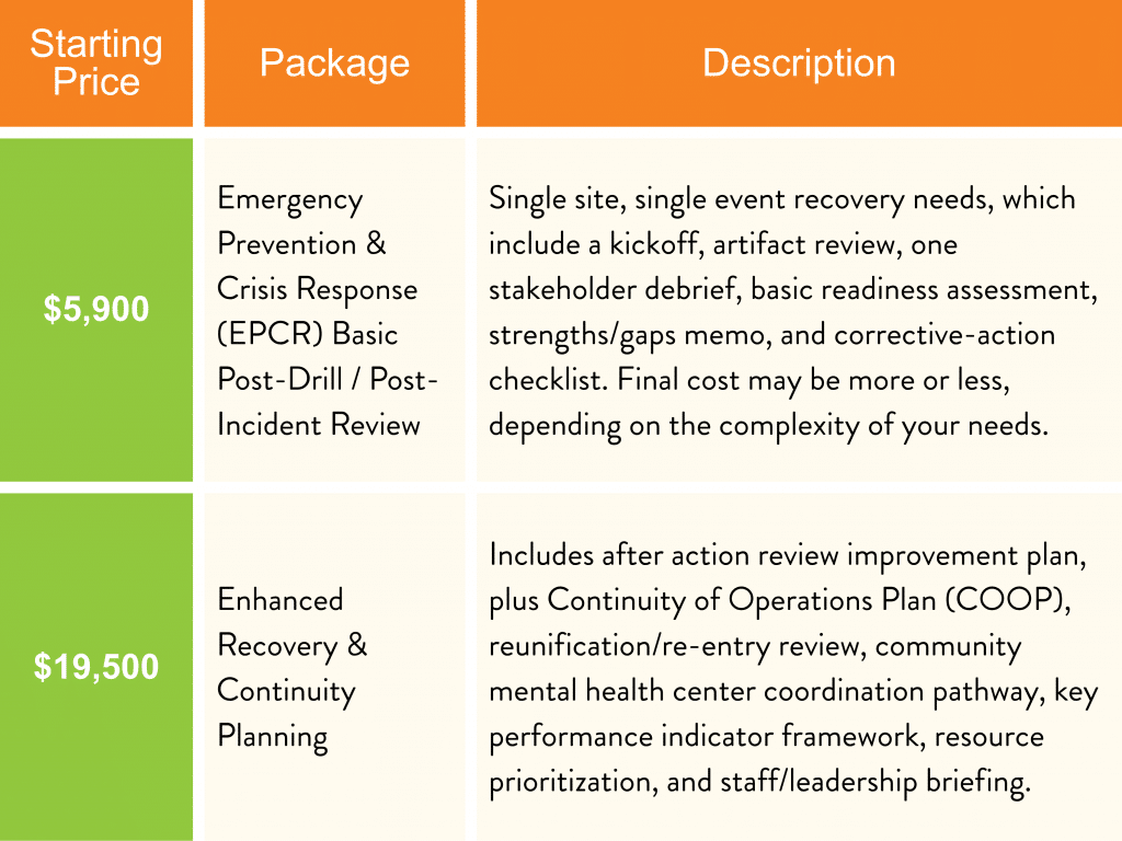 Recovery price list