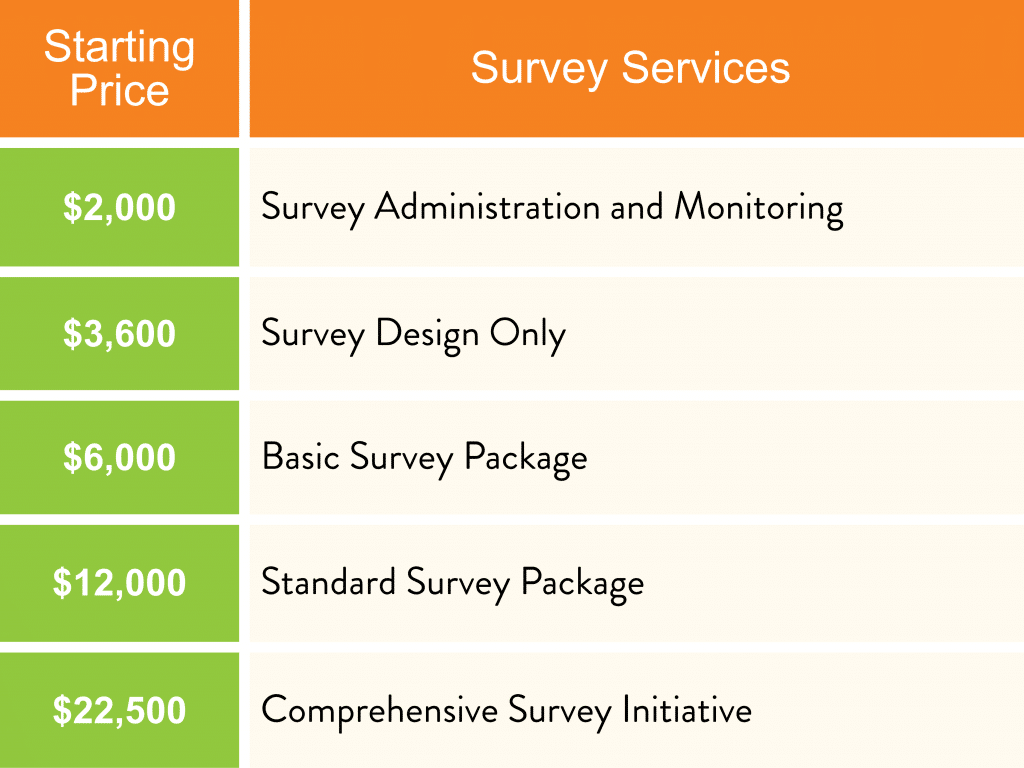 Survey Services pricing