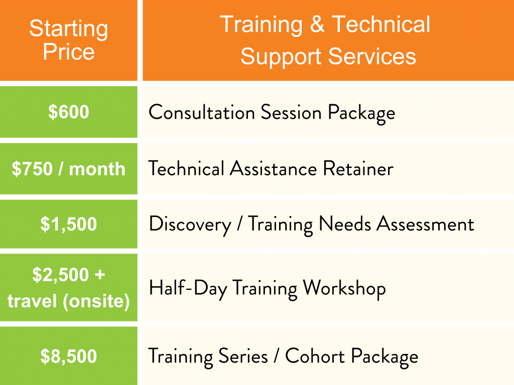 Training & Tech support pricing